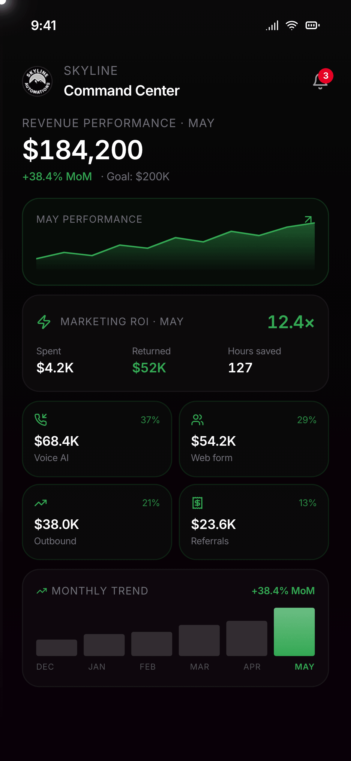 Skyline revenue attribution on iPhone